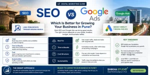 SEO vs Google Ads: Which Is Better for Growing Your Business in Pune?